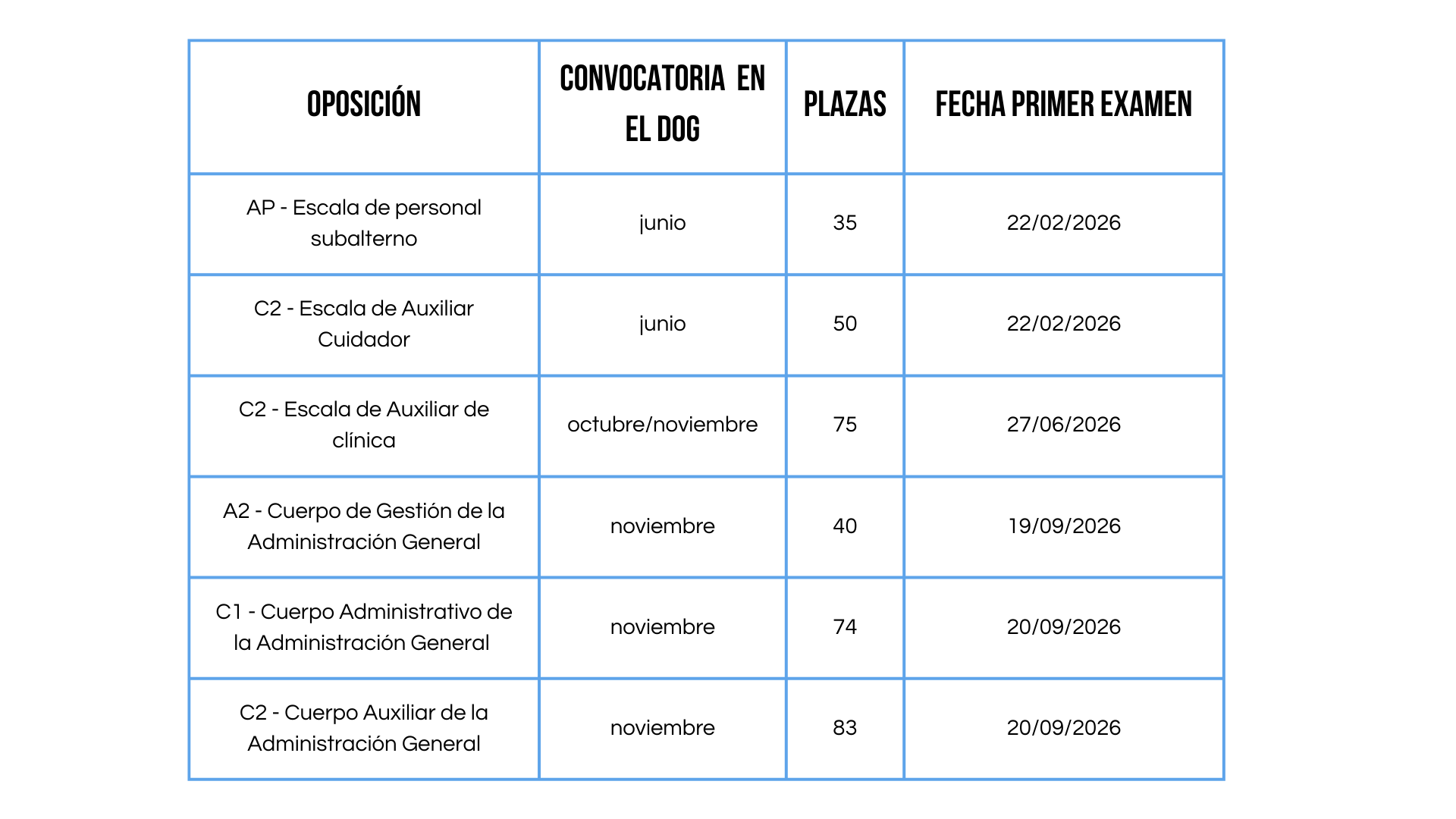 Fechas provisionales para las oposiciones de la Xunta