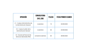 Previsión de fechas para las oposiciones a la Xunta de Galicia: Consulta el calendario 2 PREVISION FECHAS OPOS XUNTA PROMOCION INTERNA 2