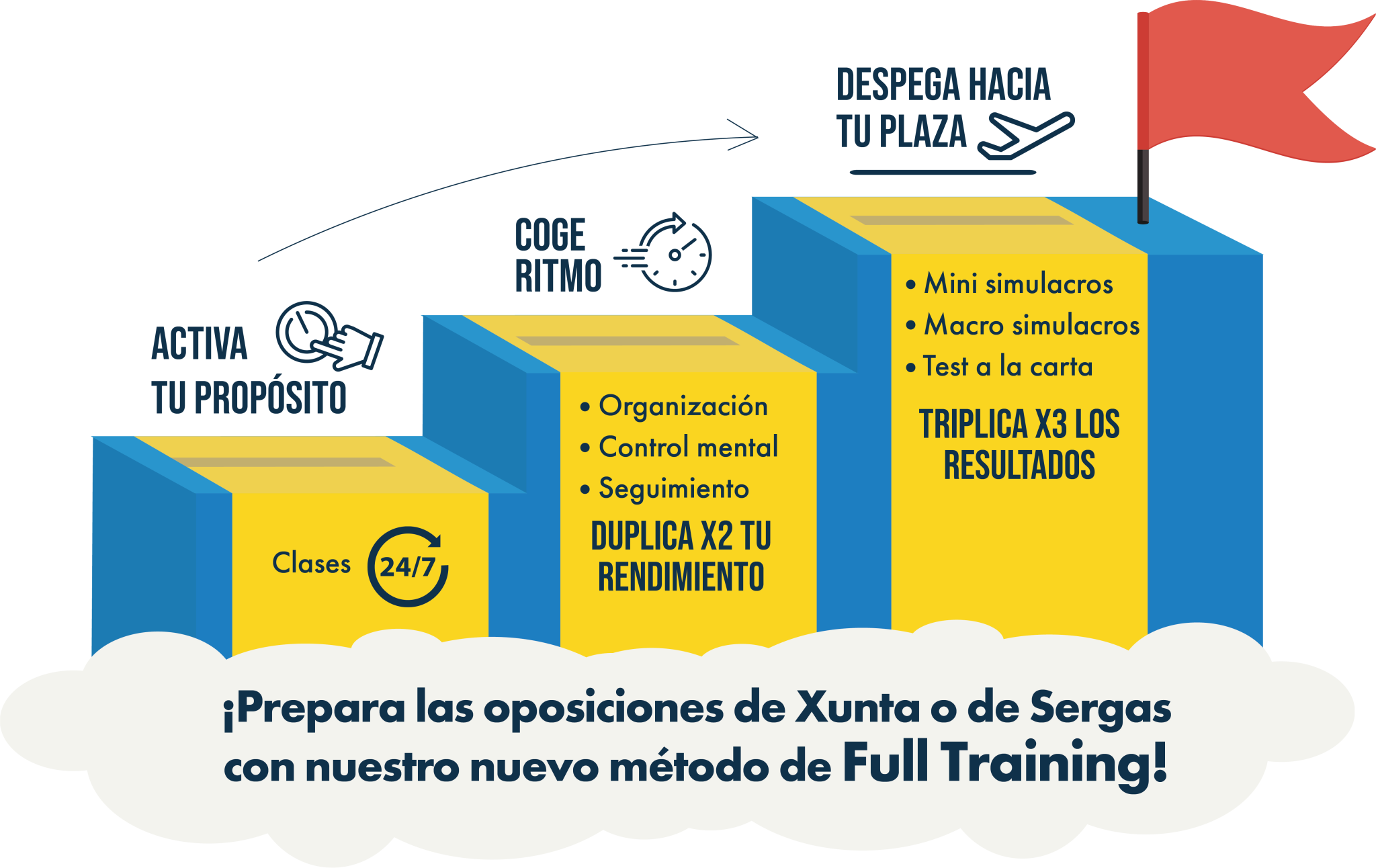 preparacion full training 2048x1292 3